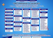 Lounching Di 22 Kecamatan Pelayanan Administrasi Terpadu Lengkap dan Elektronik, Kini Hadir di 10 Kelurahan dan 195 Desa