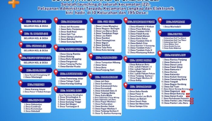 Lounching Di 22 Kecamatan Pelayanan Administrasi Terpadu Lengkap dan Elektronik, Kini Hadir di 10 Kelurahan dan 195 Desa